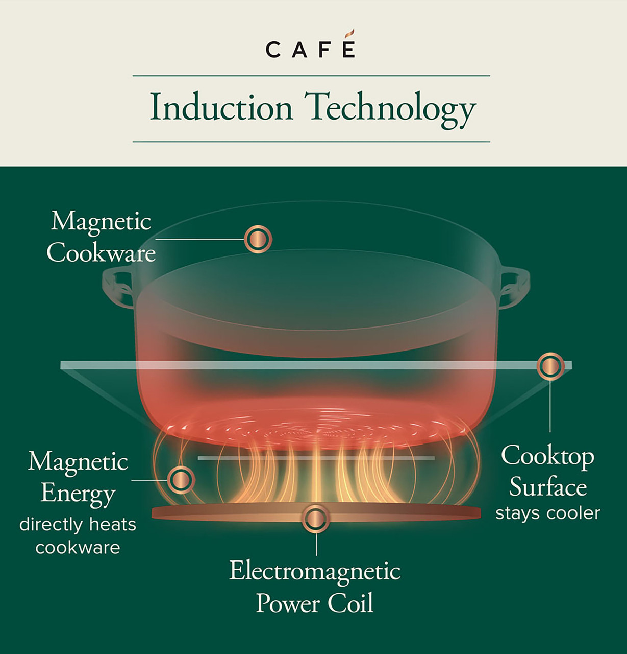 Cafe - CHP95302MSS - Café™ 30 Smart Touch-Control Induction