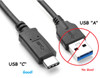 Industrial USB/RS232 "C"  USB/Serial PLC Programming W7 XP RS232