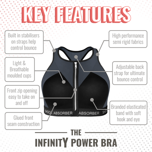 Features graphic for InfinitY Power Bra Features graphic for InfinitY Power Bra