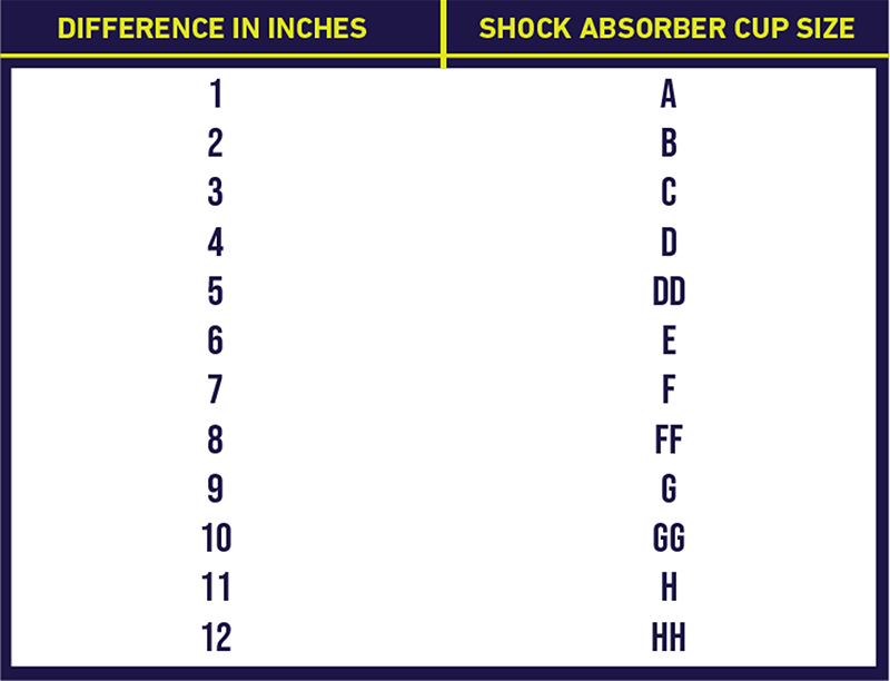 Bra Measuring Guide