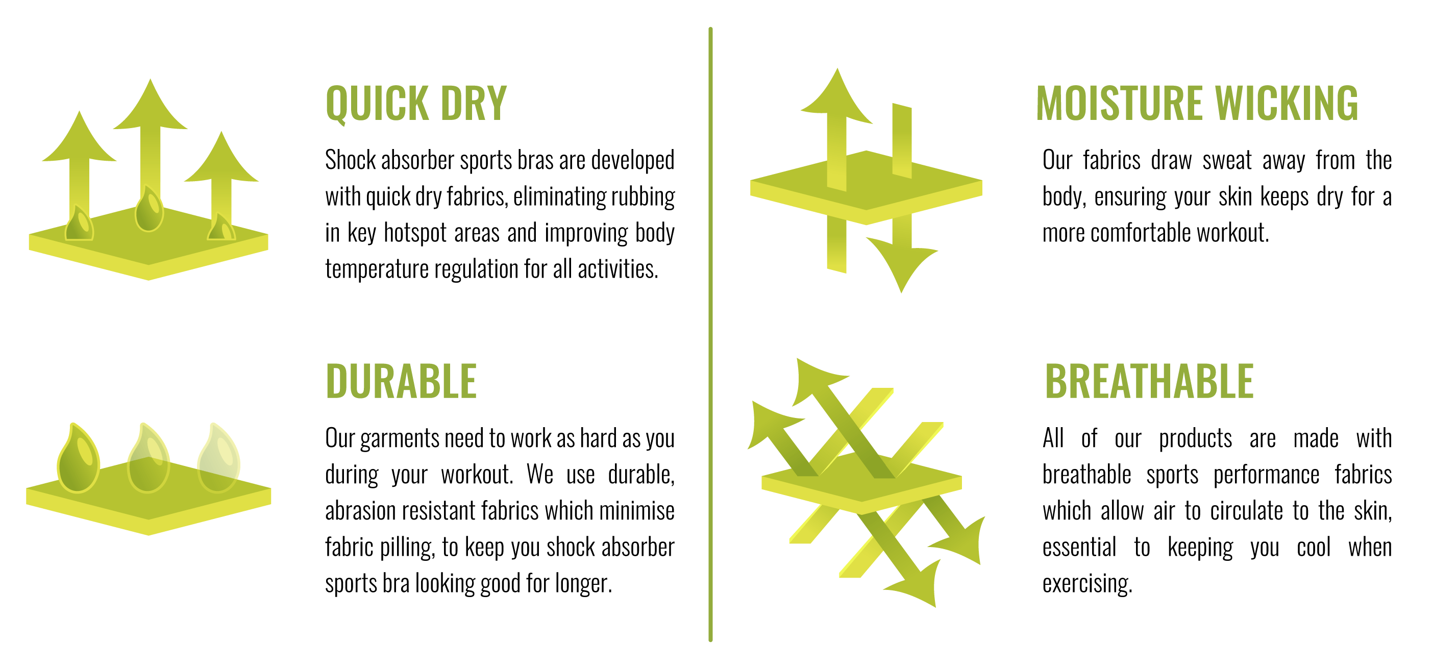 Shock Absorber Bra Size Chart