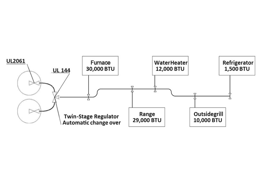 How to Use a  2-Tank Automatic Changeover Regulator