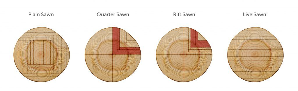 wood-sawn-types-blog.jpg