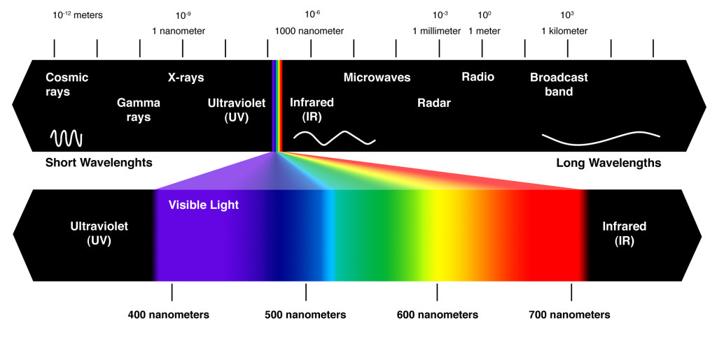 Hvad er infrarød varme