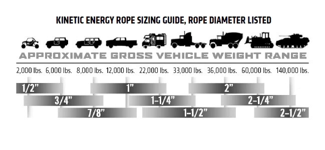 Kinetic Energy Rope Sizing Guide Factor 55
