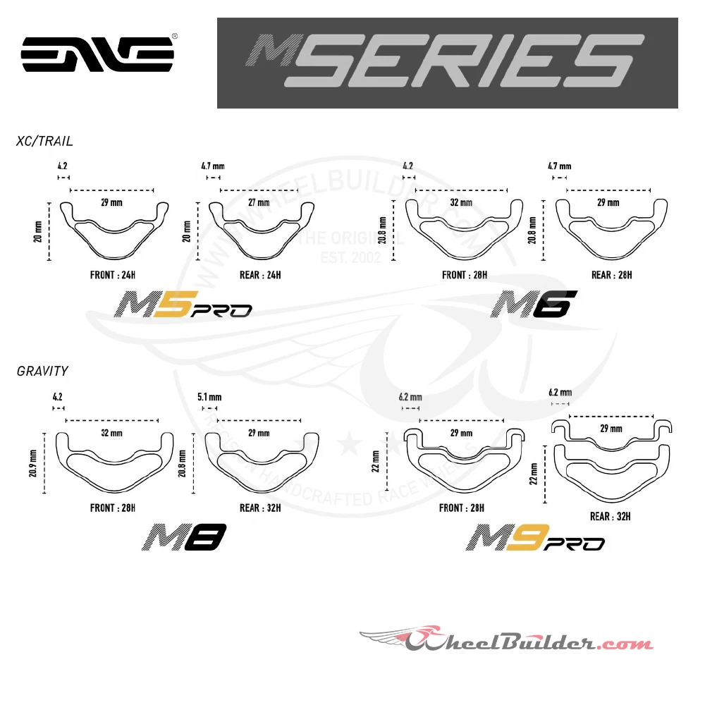 Custom ENVE M-Series MTB Wheels