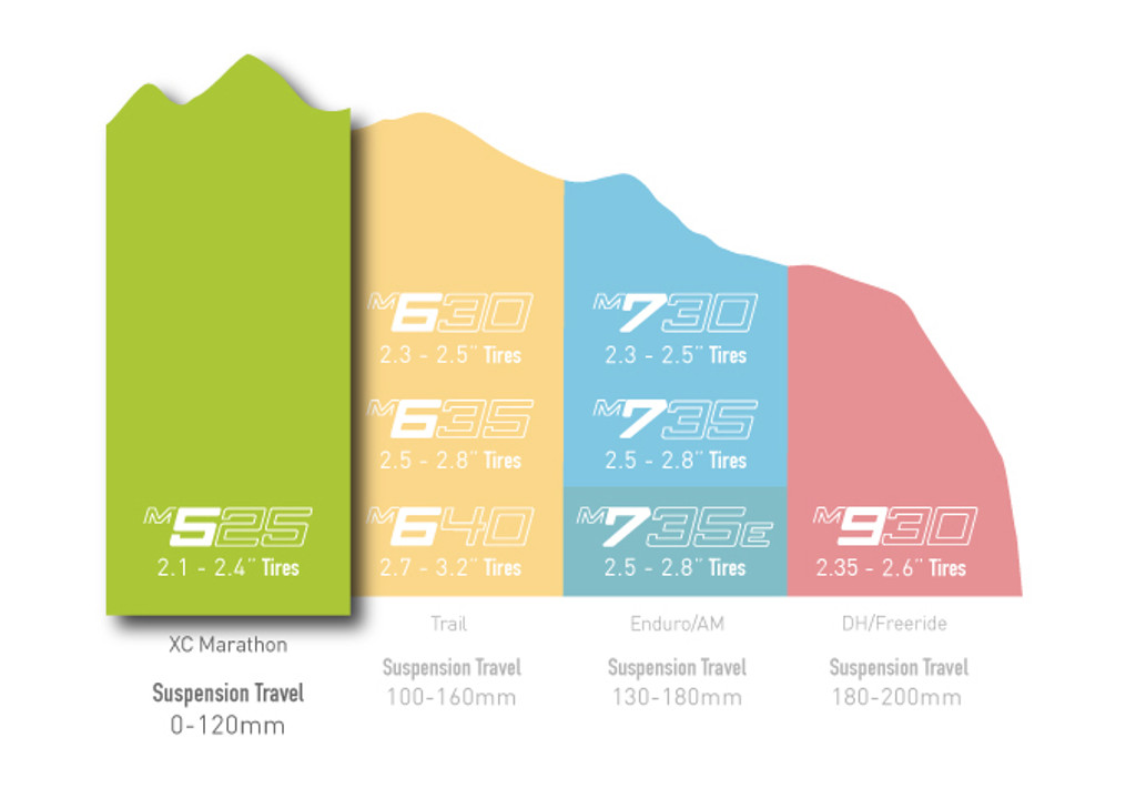 ENVE M5 Series MTB rims