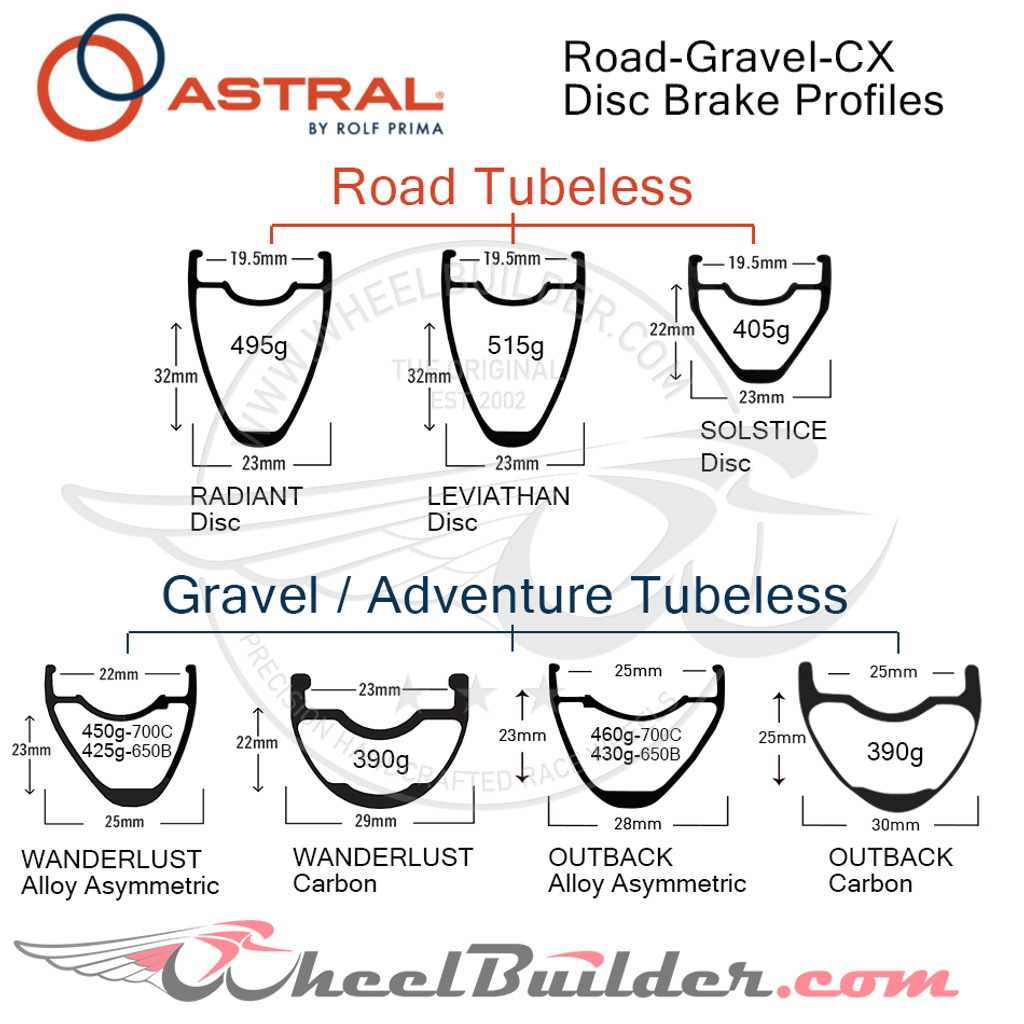 Custom Astral Road-Gravel-CX Disc Brake Wheels