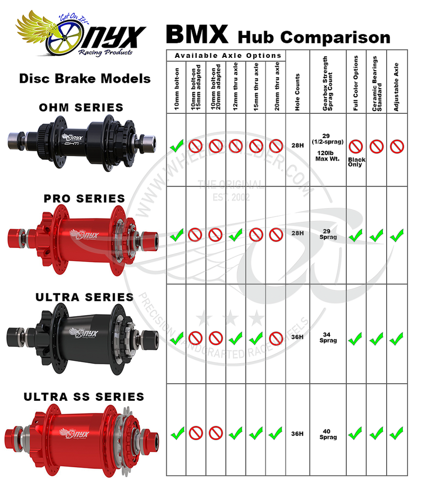 Onyx OHM Disc BMX Rear Hub