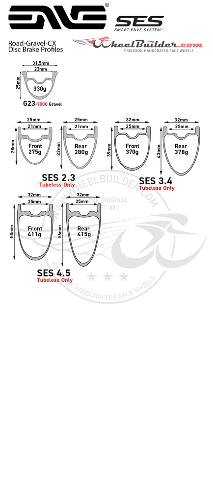 ENVE SES 2.3 Rim