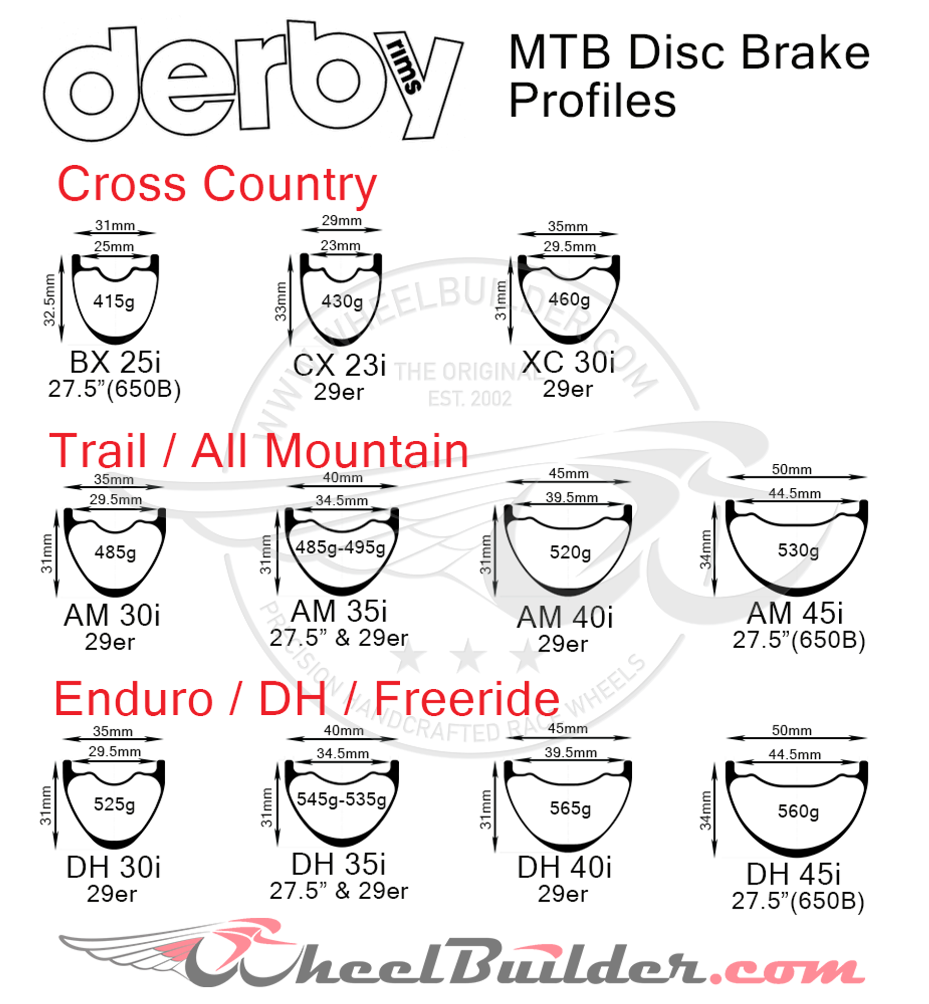 derby mtb wheels