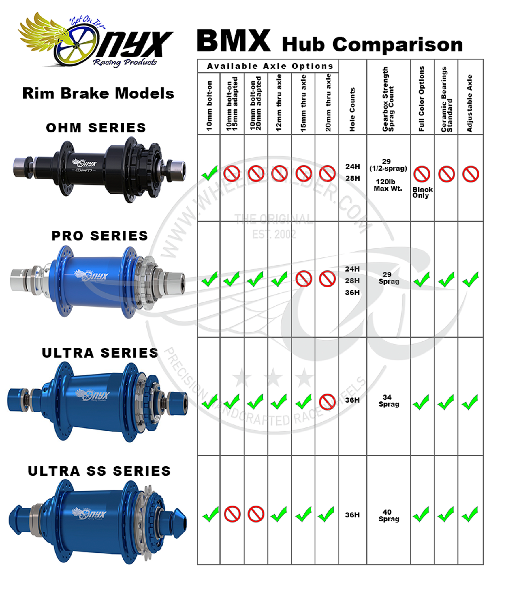 onyx mtb hubs