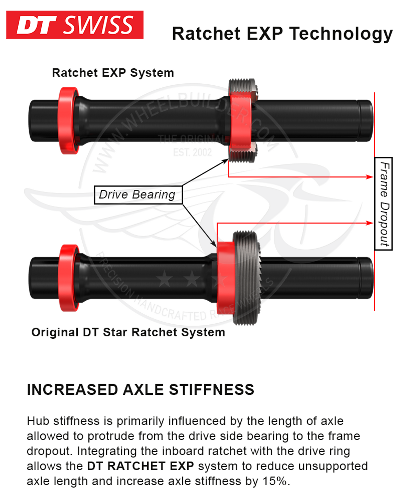 dt swiss 180 mtb hubs