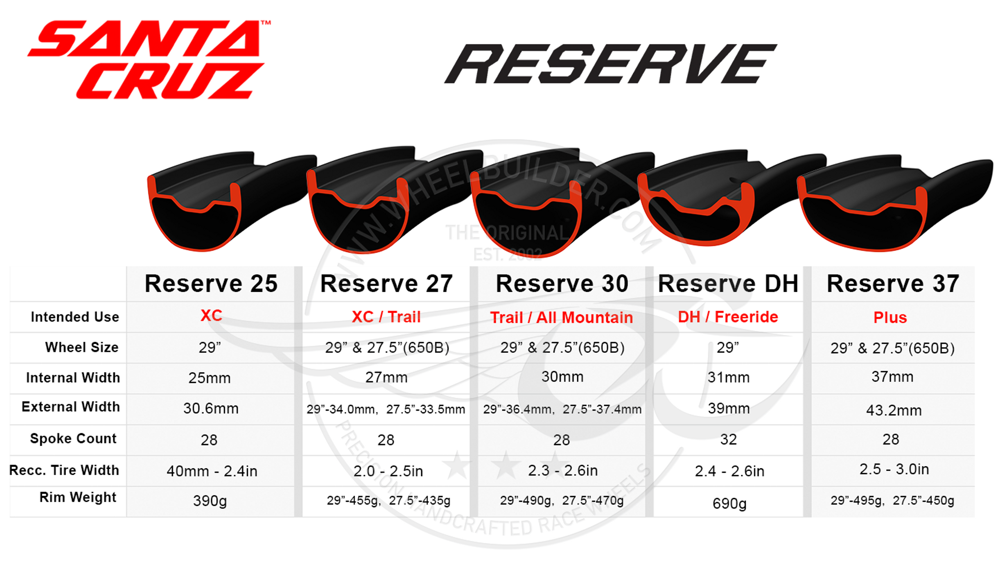 Stealth 4 Torque Chart