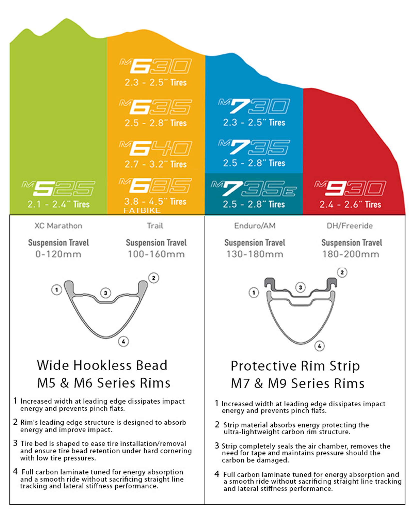 Rim Tape Size Chart