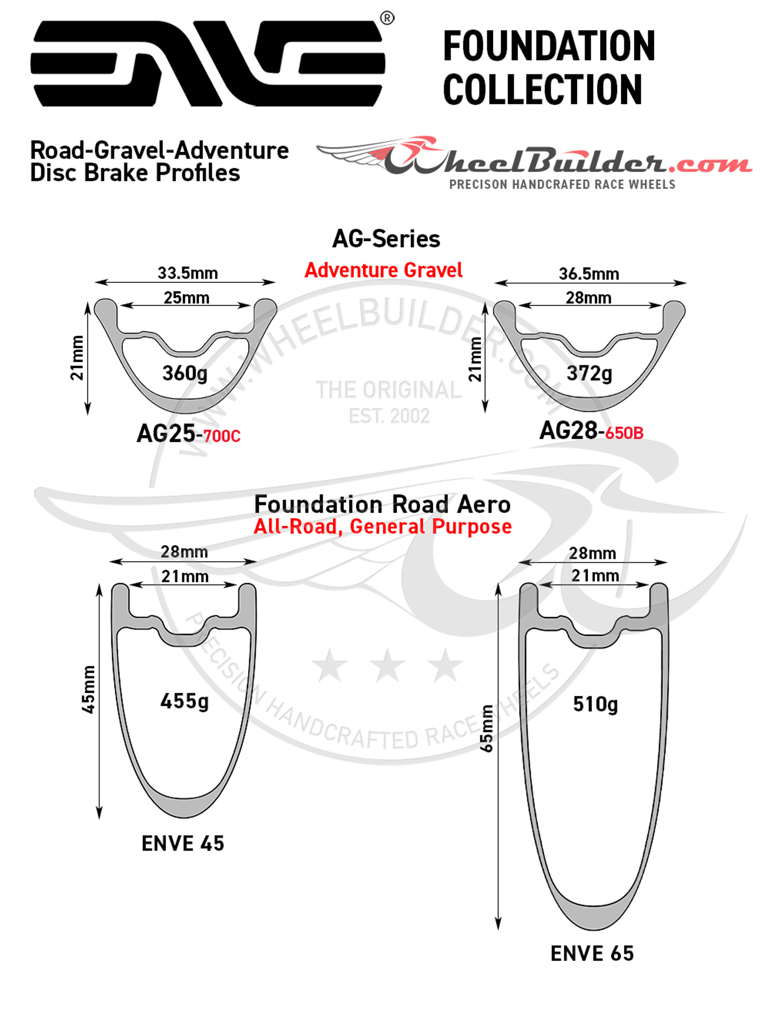 ブログ ENVE FOUNDATION ROAD 前後ハブ | promochess.com