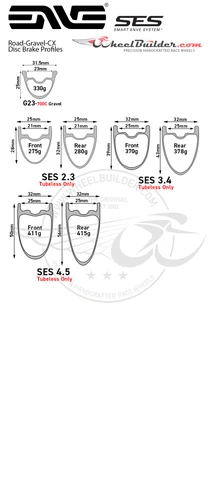 Custom ENVE Rim profiles