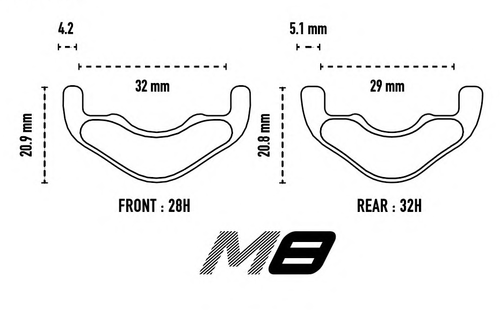 Em8 Car Rims ENVE M8 MTB rims - Wheelbuilder