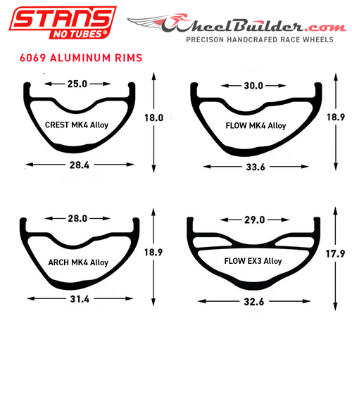 Custom Stan's No Tubes MTB Wheel - Wheelbuilder