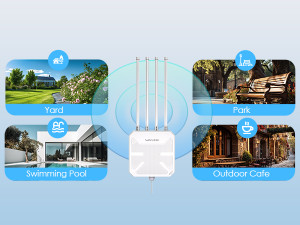 BE5100 WiFi 7 Outdoor AP coverage for yard, park, swimming pool and outdoor cafe up to 1000m range