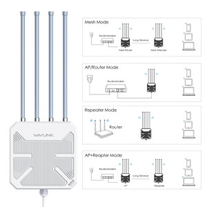 AX3000 WiFi 6 outdoor access point deployment modes diagram showing Mesh, AP, Repeater and AP plus Repeater options