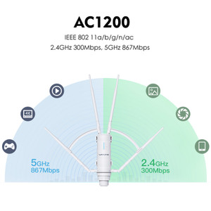 AC1200 dual band WiFi 5 outdoor access point coverage diagram showing 5GHz 867Mbps and 2.4GHz 300Mbps speeds across IEEE 802.11a/b/g/n/ac standard