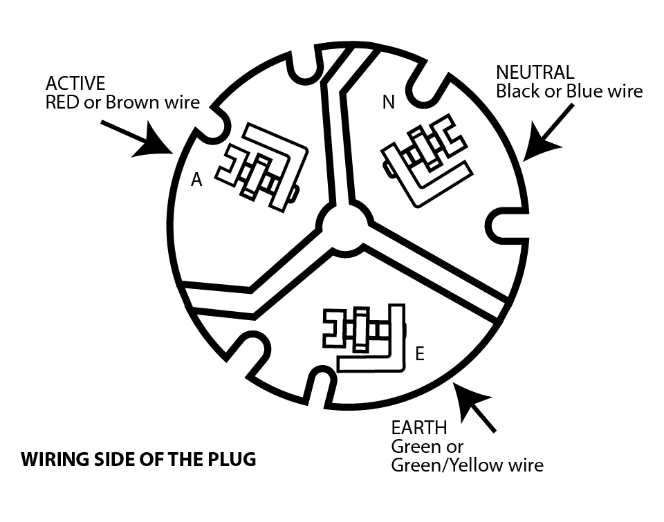 Wiring diagram for an Australian mains power plug