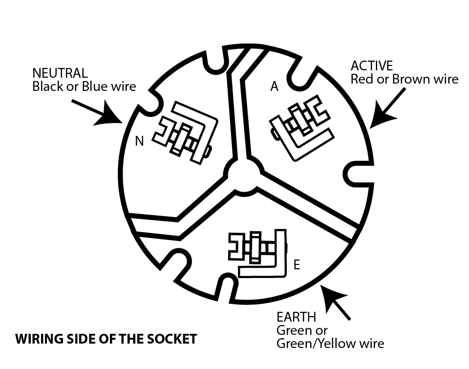 Wiring diagram for an Australian mains power socket