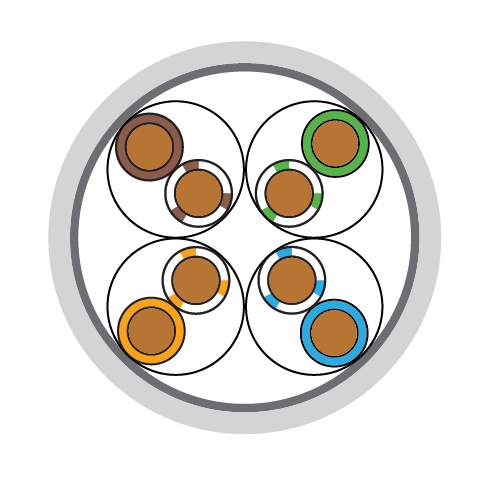 Cross-section of S/FTP cable showing four individually foil-shielded pairs inside an overall braided shield
