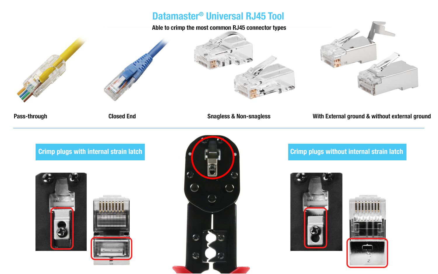 A diagram showing the different functions of the universal crimp tool.