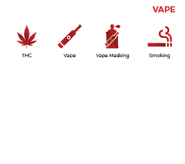 Vape detection icons for the HALO 3C, highlighting its capabilities as a THC, smoke, and vape detector that counters masking agents.