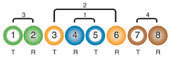 Category 5 cable - 568A Australian standard wiring configuration / specification