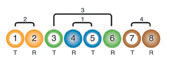 Category 5 cable - 568B wiring configuration / specification