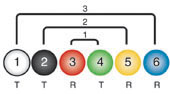 RJ12 plug socket wiring configuration / specification - standard USOC colour coding