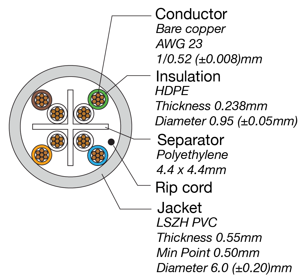 Cat6 cross-section