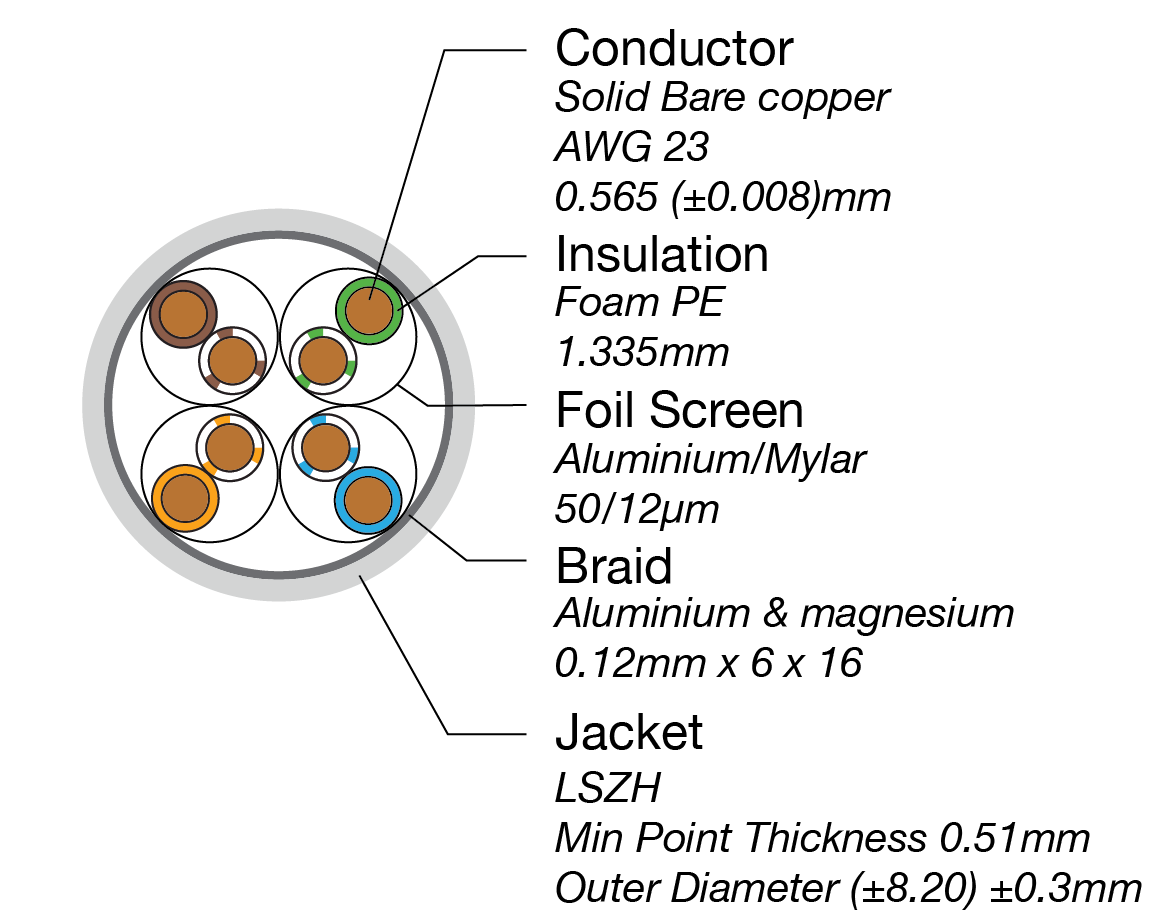 Cat6A cross-section