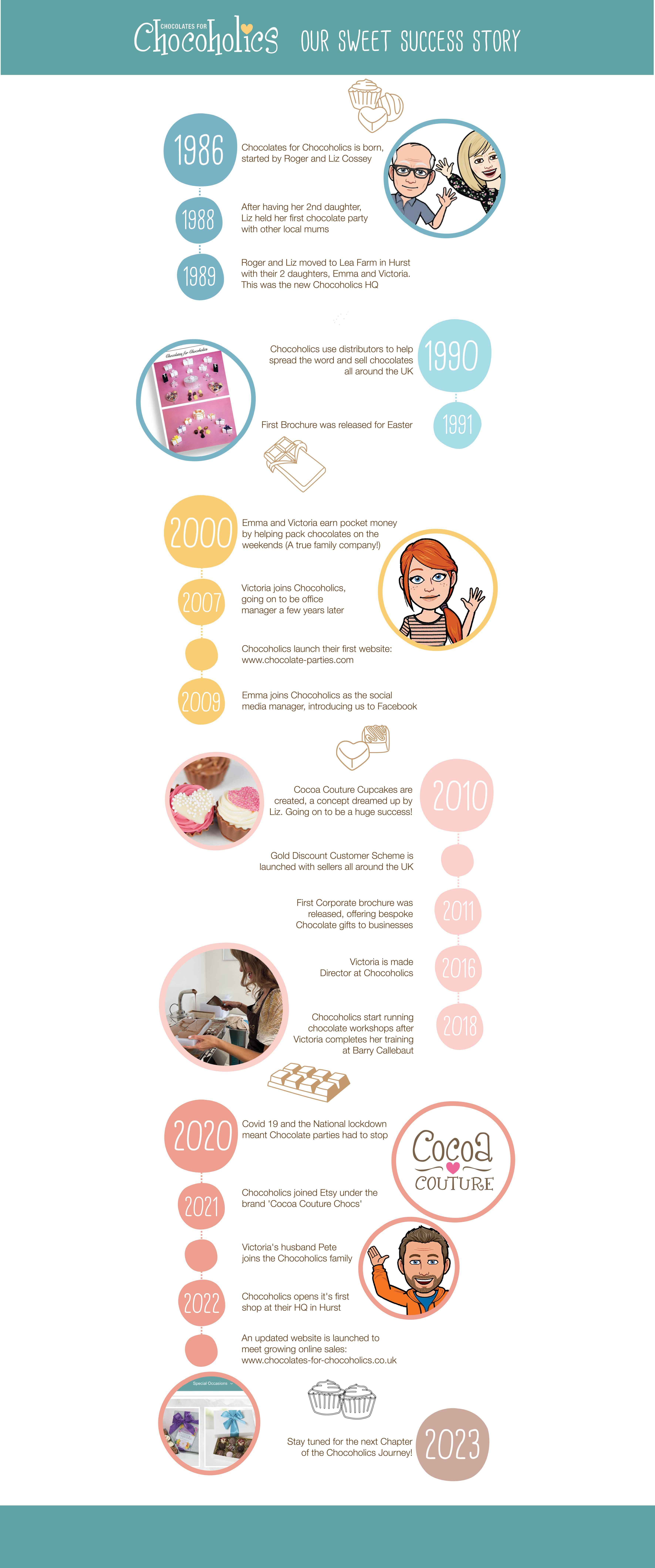 chocoholics-timeline-v4-wider.jpg