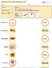  Dessert, Oils & Fats vs. Grains: The Food Group - Level 1: 8 Pages