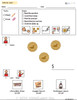 Chocolate Chip with Nuts & Caramel Pound Cake in a Jar  Viusal Recipe & Comprehension Sheets: 18 Pages