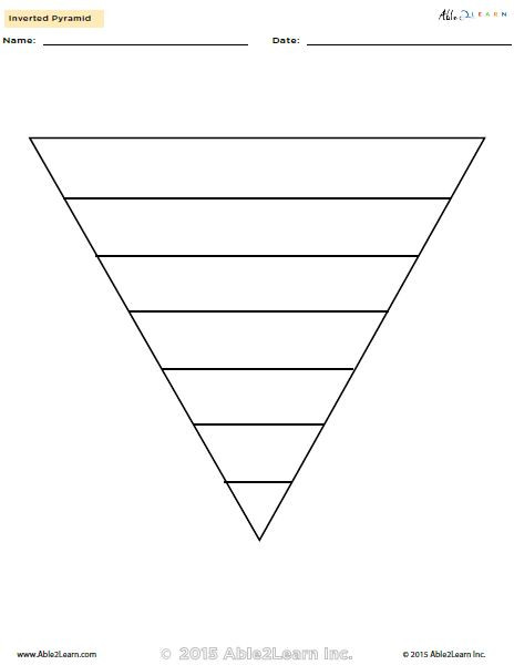 Inverted Pyramid - Able2learn Inc.