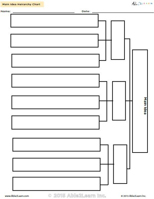 Main Idea Hierarchy Chart