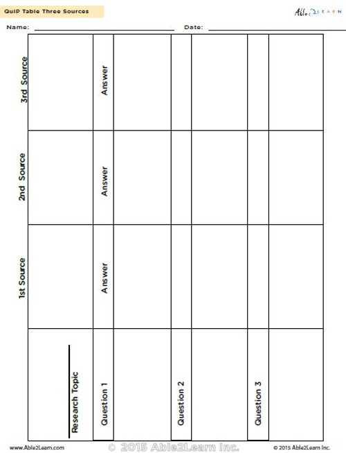 QuIP Table Three and Four Sources