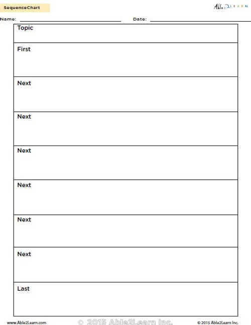 Sequence Chart