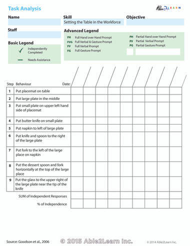 Data Sheet: How To Set The Table: Workforce: Free Teaching Resources