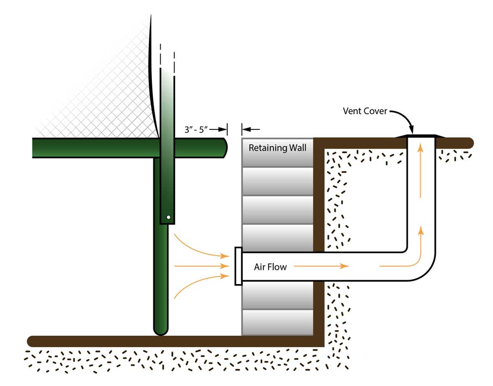 Image of airflow incorporating piping