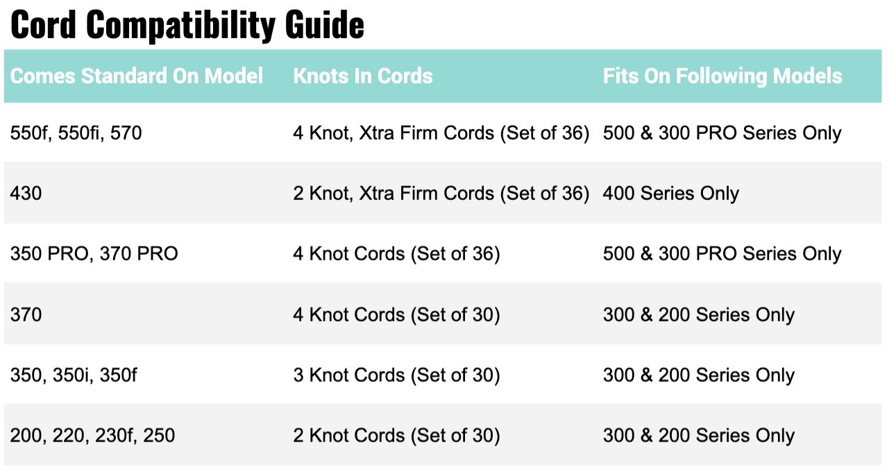 Cord Compatibility Chart