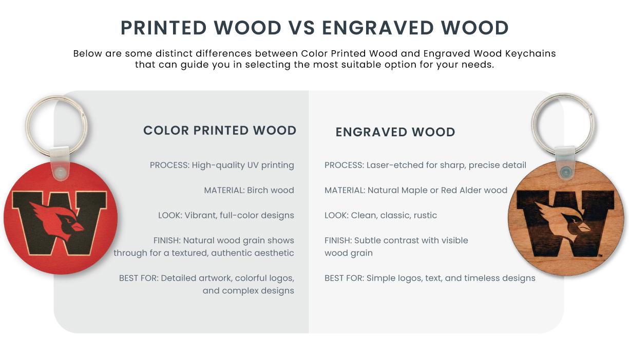 color printed wood vs engraved wood keychains comparison chart