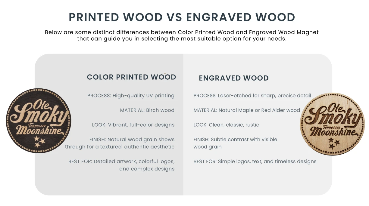 engraved vs printed wood magnets comparison chart