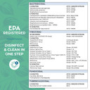 Zogics ecoPRO plant-based disinfecting wipes with citric acid formula