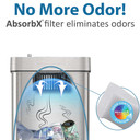 Pet-safe sensor trash can with odor filter and modern stainless steel body